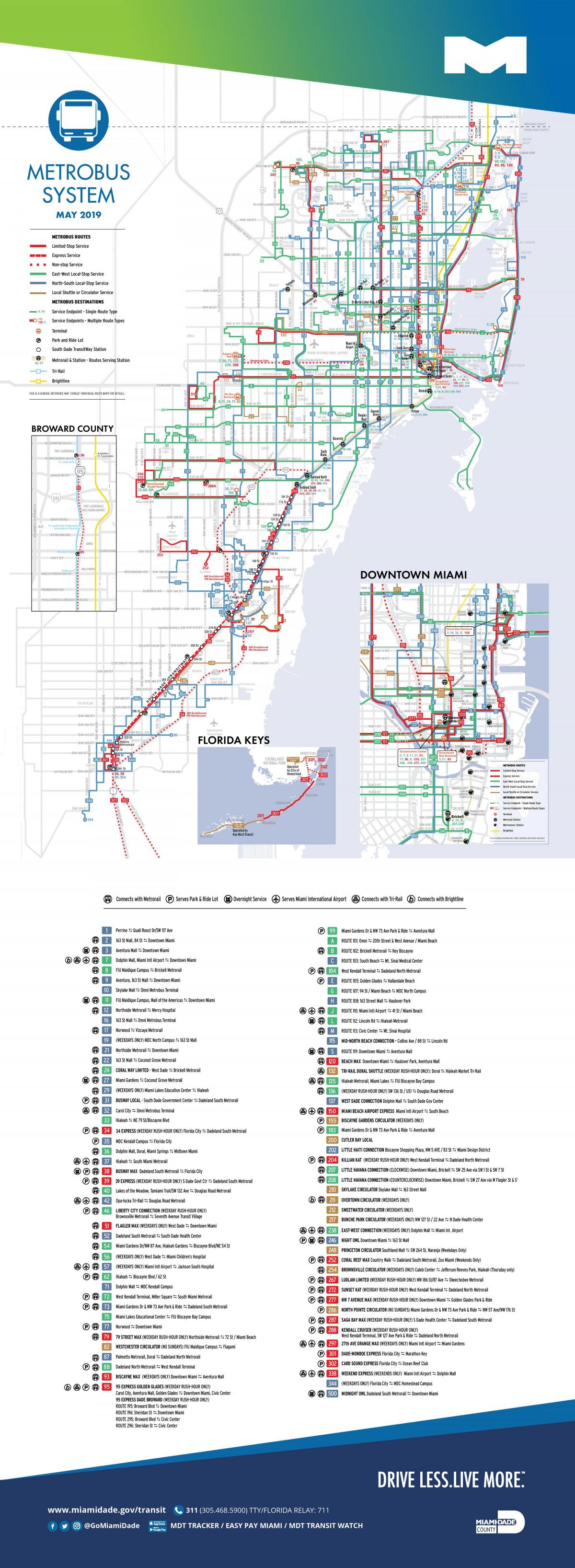 Mappa dei trasporti di Miami